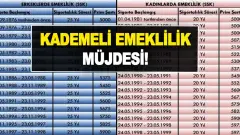 4500 Günle Emeklilik Geliyor mu? 2000 Sonrası Sigortalılar İçin Kademeli Emeklilikte Kritik Detaylar - Besid